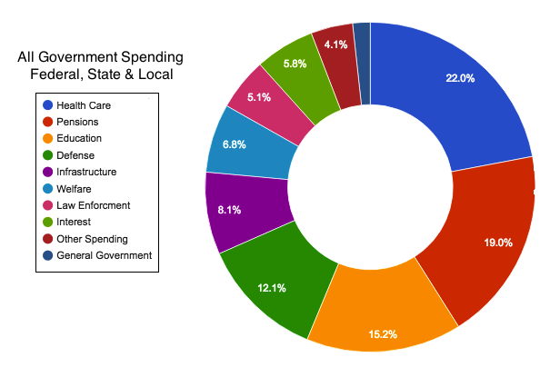 China's 2024 Central Government Budget - Key Areas of Expenditure